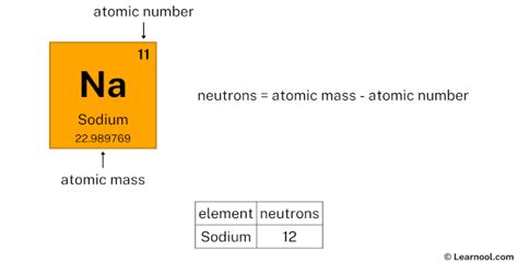sodium neutrons|sodium neutrons number.